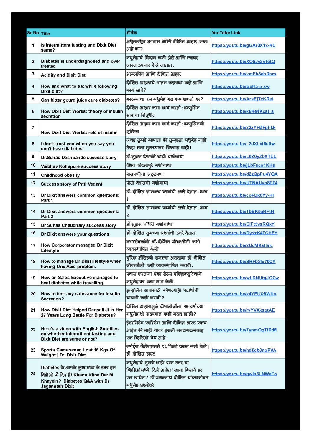 Latest Videos by Dr Jagannath Dixit - 15Nov2025